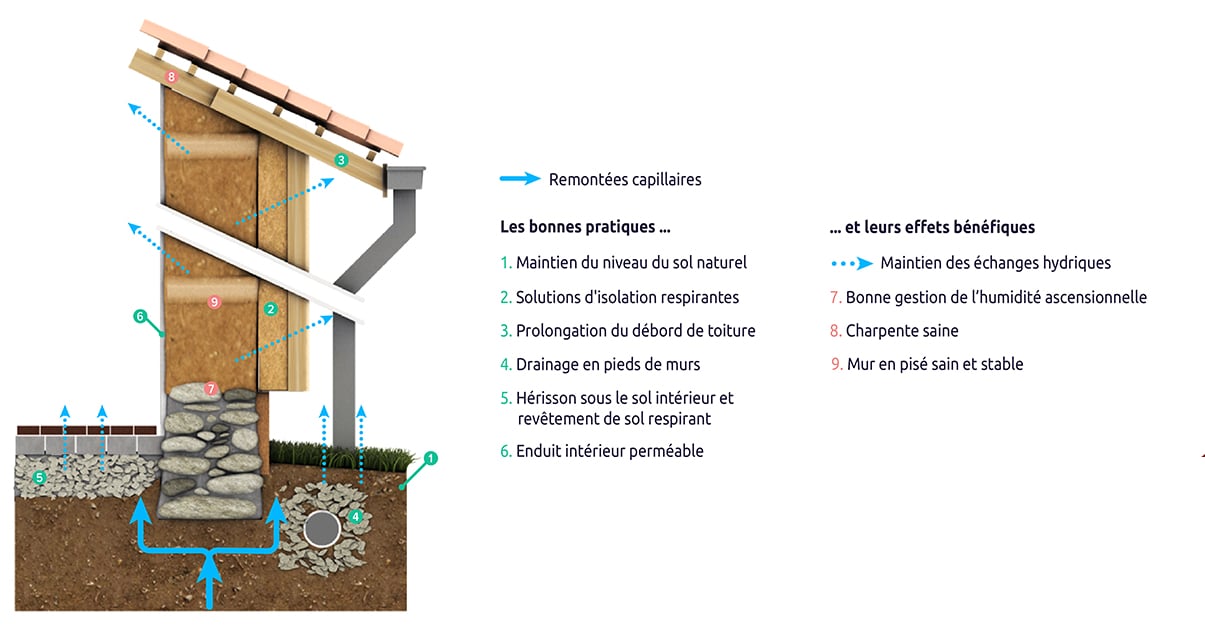 Les bonnes pratiques pour rénover une maison en pisé