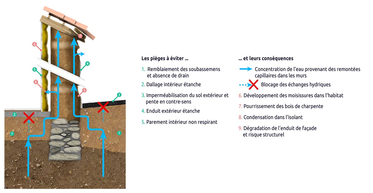 Les mauvaises pratiques en rénovation de maison en pisé