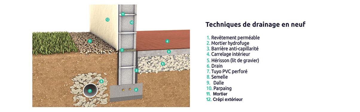 Le herisson pour éviter le phénomène de remontées capillaires