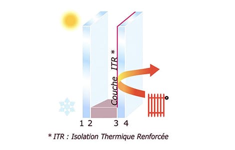 Un vitrage isolant 