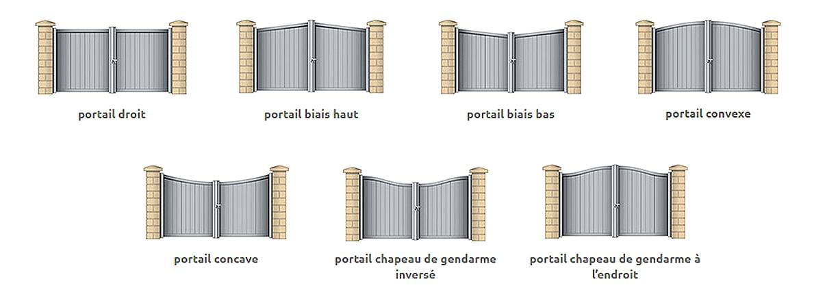 Les 7 formes de portail