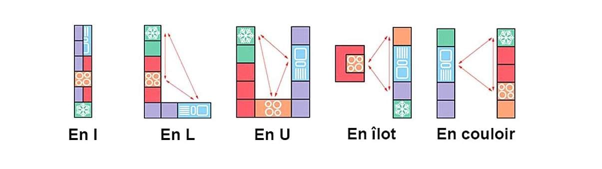 Le triangle d’activité