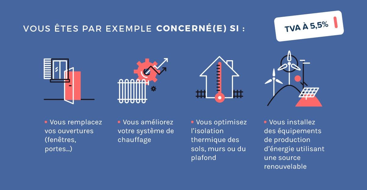 Les travaux concernés par la TVA à 5,5 %