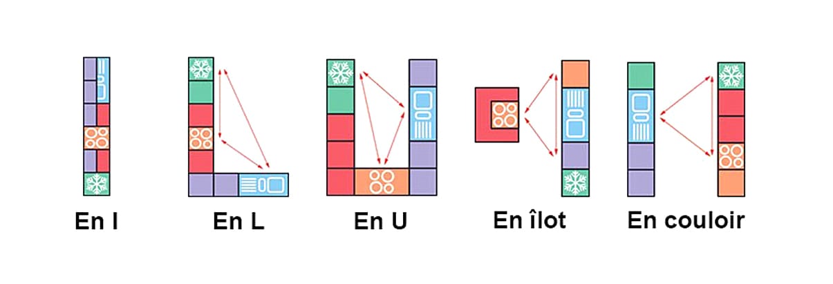 Triangle d’activité selon implantation 