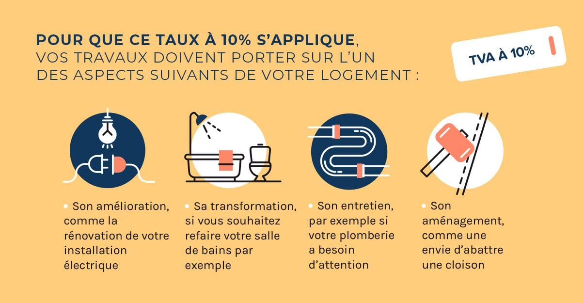  Le taux intermédiaire de TVA à 10 % 