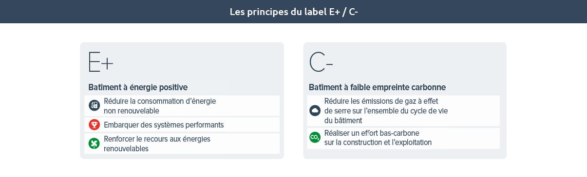 Le label E+ C-, une évolution prometteuse pour le bâtiment en général et les matériaux biosourcés en particuliers