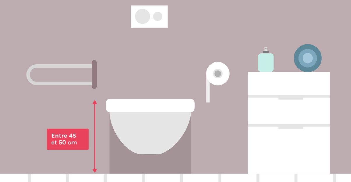  Accessibilité et WC