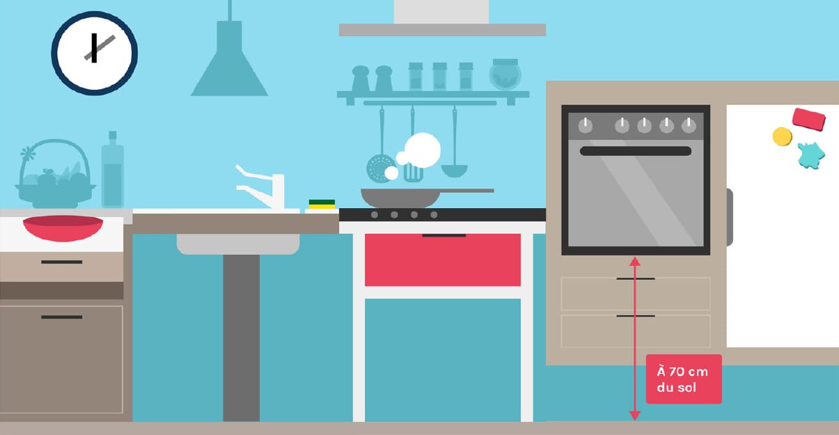  Accessibilité et cuisine