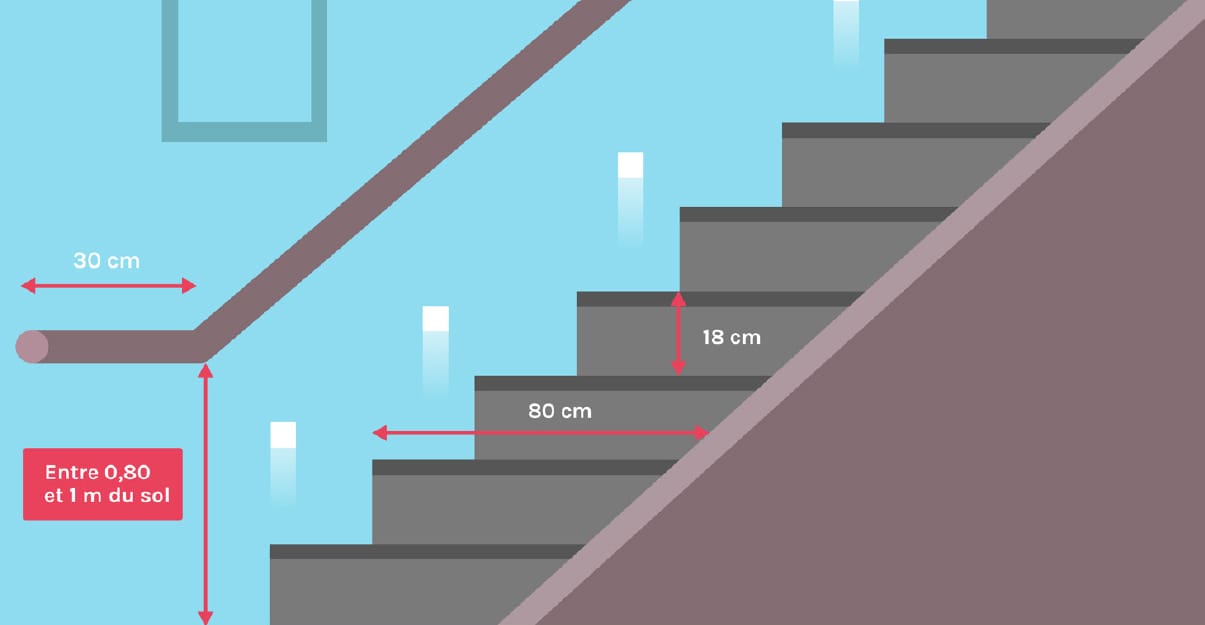 Accessibilité et escalier