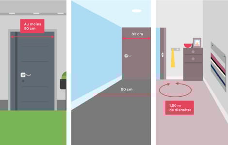 Accessibilité et espaces de circulation