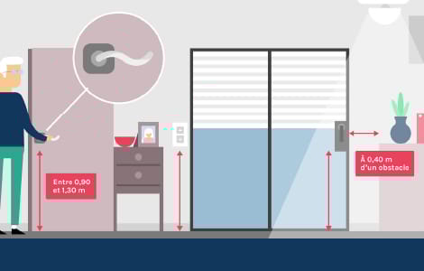 Accessibilité et dispositifs de manœuvre