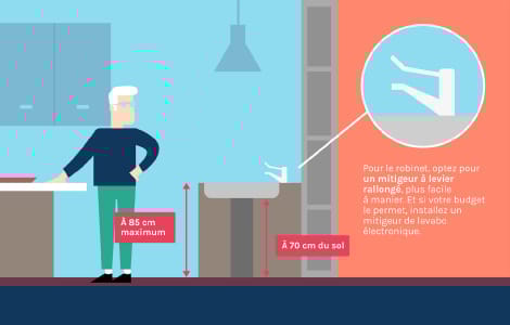 Accessibilité et robinetterie