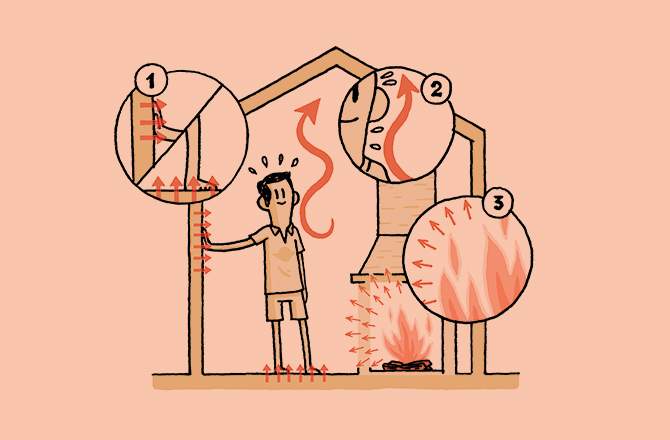 chaleur transmise par le sol 