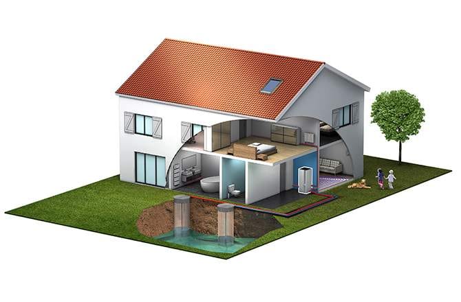 Pompe à chaleur eau / eau