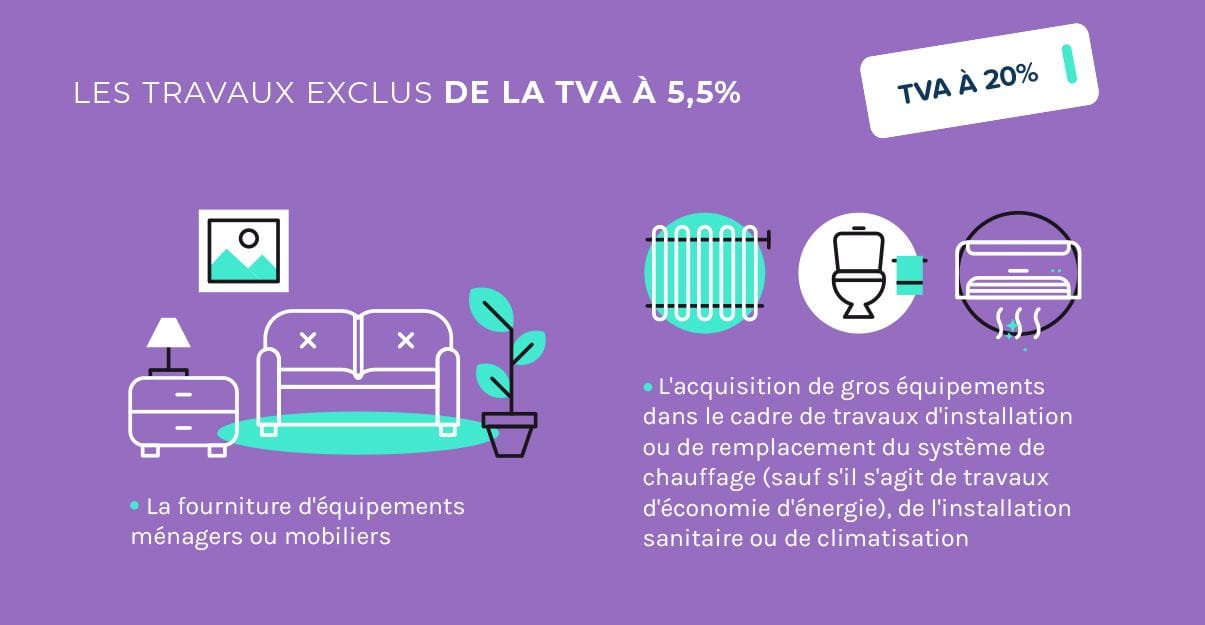 Les travaux exclus de la TVA à 5,5%