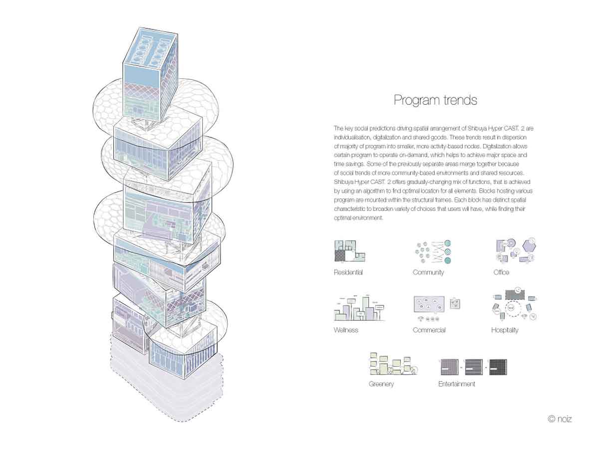 ville verticale a tokyo