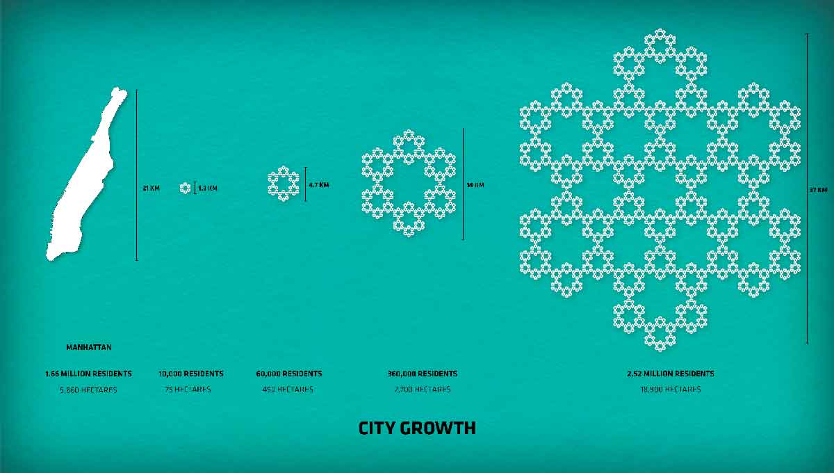 La ville flottante Océanix