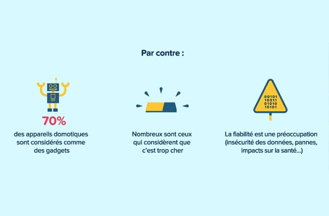 Motivations à la domotique