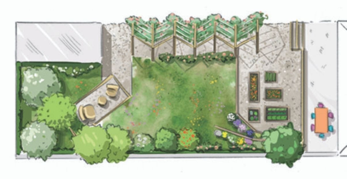 Comment faire un plan d'aménagement paysager ?