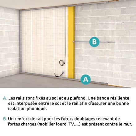 Checklist isolation mur intérieur étape 1