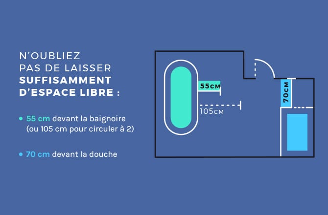 Douche, baignoire et espace de circulation