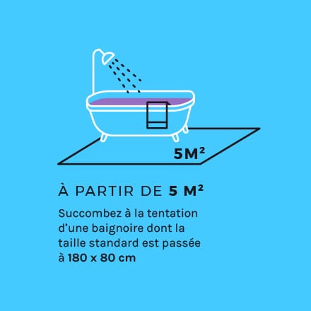 Taille de salle de bain pour une baignoire