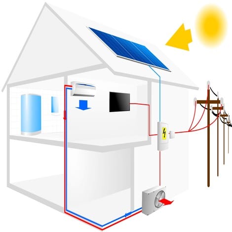 Climatisation solaire photovoltaïque hybride
