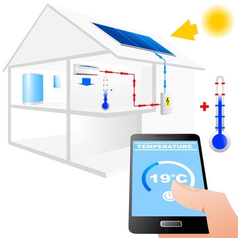 La climatisation solaire photovoltaïque totale