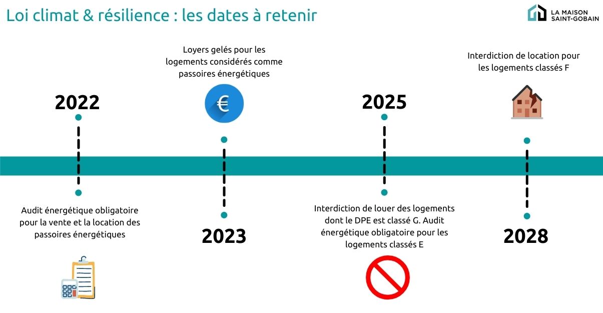 loi climat résilience