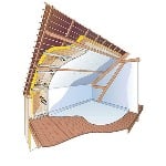 Isolation de la toiture VARIO® CONFORT