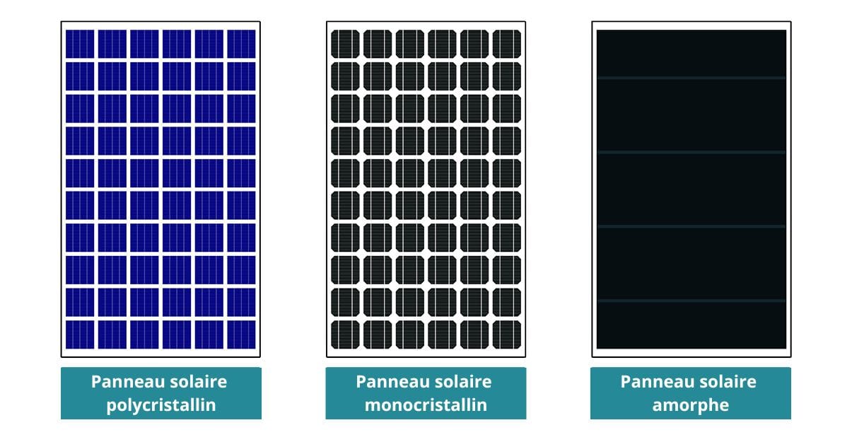 Les 3 types de panneaux solaires équipés de cellules photovoltaïques
