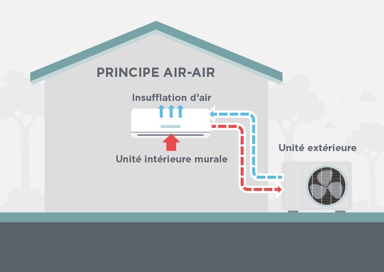 La pompe à chaleur air-eau : avantages et inconvénients