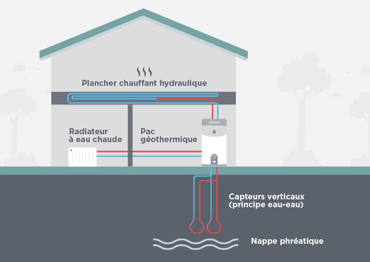 La pompe à chaleur air-eau : avantages et inconvénients