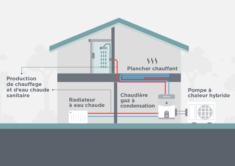 La pompe à chaleur air-eau : avantages et inconvénients