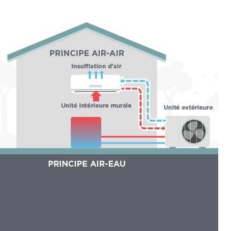 La pompe à chaleur géothermique : avantages et inconvénients