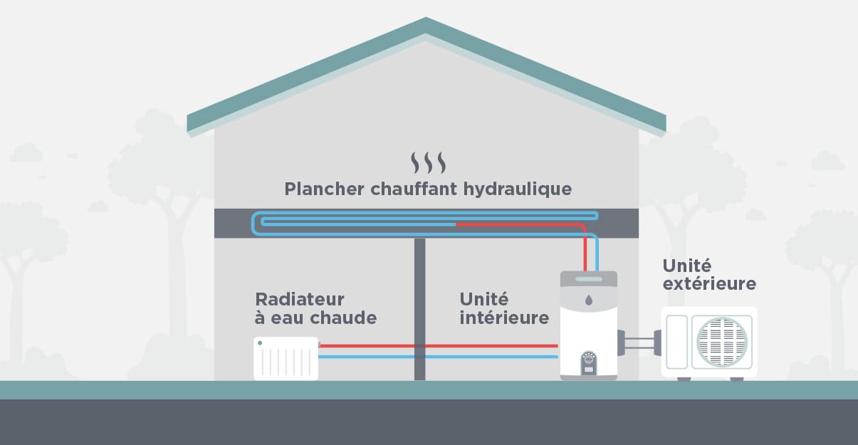 La pompe à chaleur air-eau : avantages et inconvénients