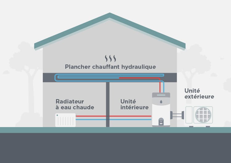 La pompe à chaleur air-air : avantages et inconvénients