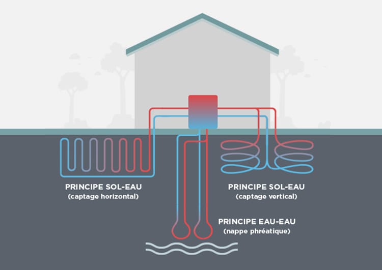 La pompe à chaleur air-air : avantages et inconvénients