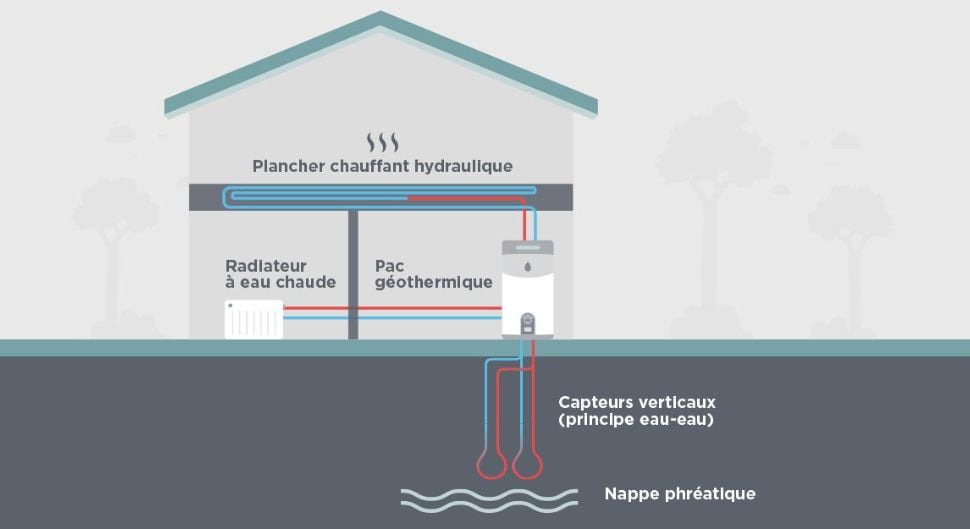 Tout savoir sur la pompe à chaleur Eau-Eau : Avantages et Inconvénients