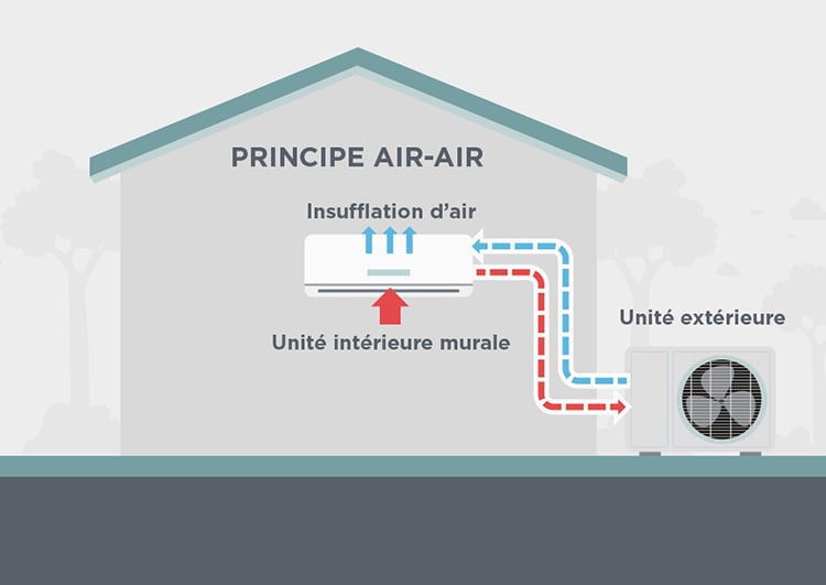 Les avantages et inconvénients des pompes à chaleur