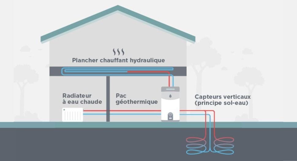 pompe à chaleur géothermique, tout savoir