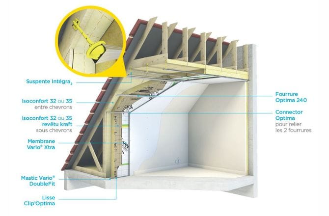 Système d'isolation de la toiture Vario Confort d'Isover