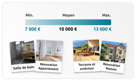 outil d'estimation de projet travaux