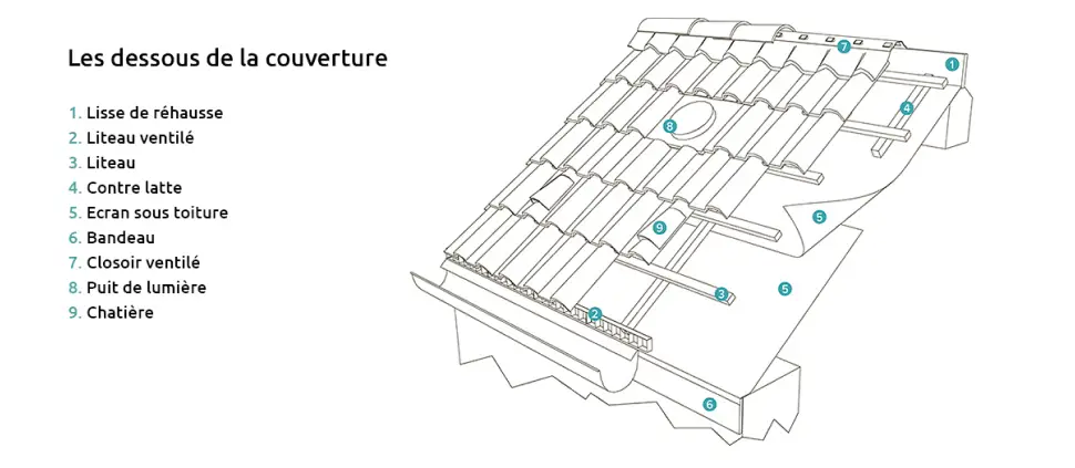 Les dessous de la couverture