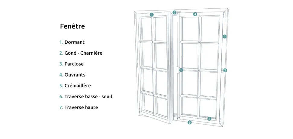 schéma technique changement fenêtre