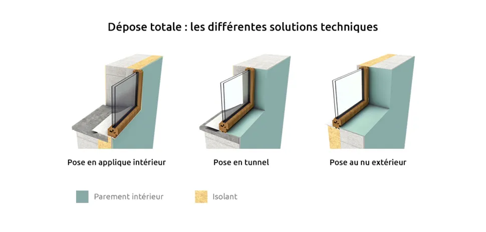solutions techniques dépose fenêtre