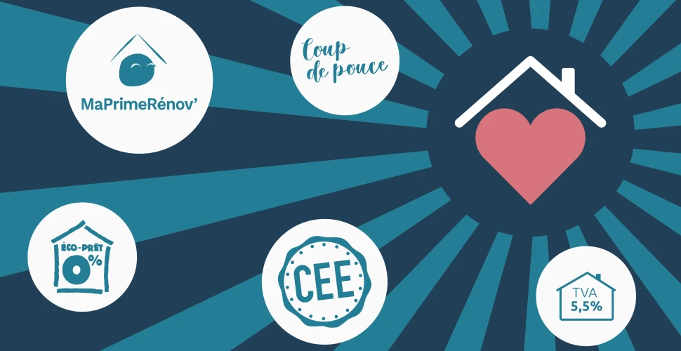 Aides aux travaux de rénovation énergétique