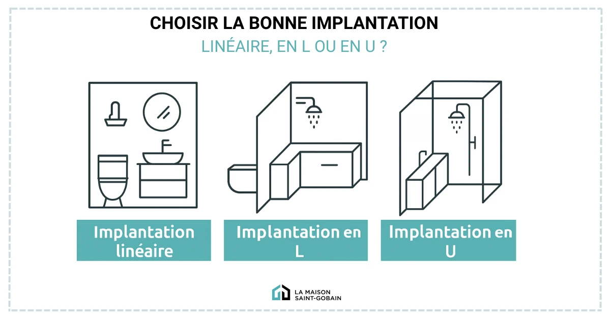 Aménagement salle de bain : choisir la bonne implantation