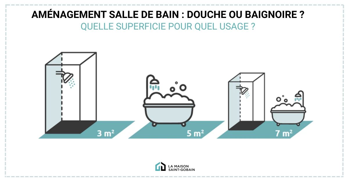 Aménagement salle de bain : douche ou baignoire ? Quel superficie pour quel usage ?