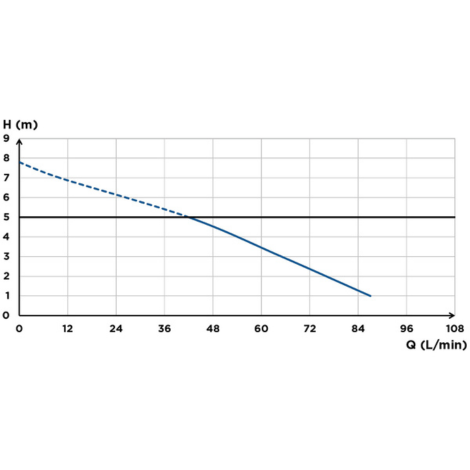 Broyeur Sanipro Xr Up